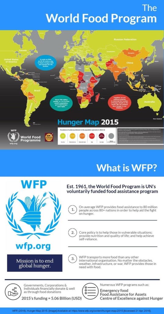 World Food Program