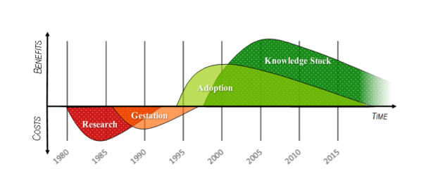 Model of Single Trait CM Canola's Innovation