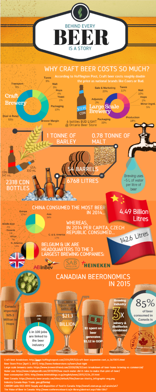 Whats the story behind your beer?