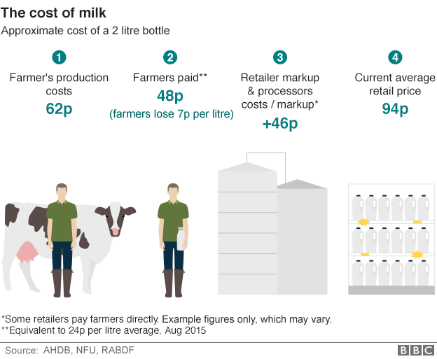 What is the Common Agricultural Policy? 2