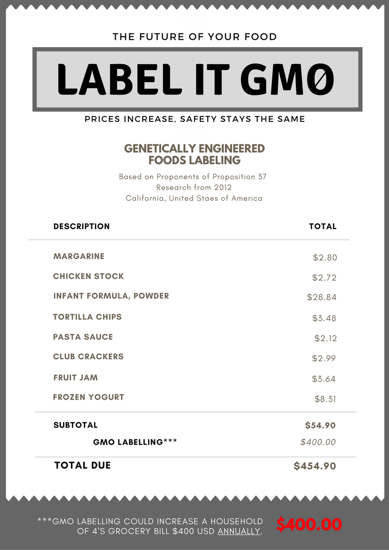 The Truth About GM Food Labels