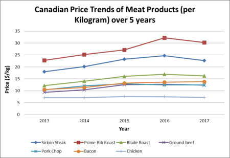 The Price of Animal Welfare: Economics of Humane Meat Certification 1